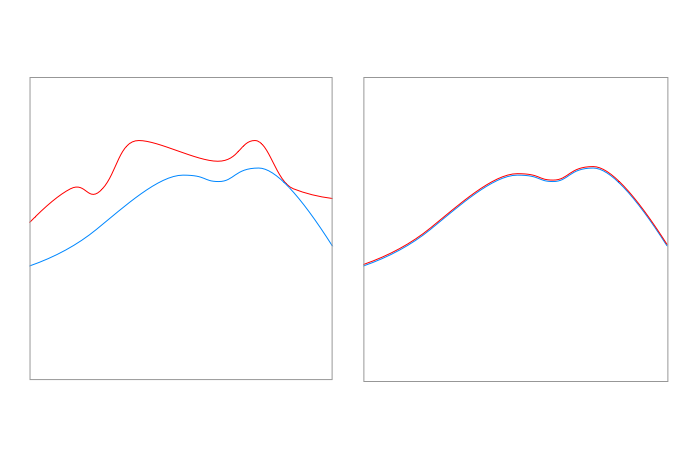 Newscan red and blue graphs